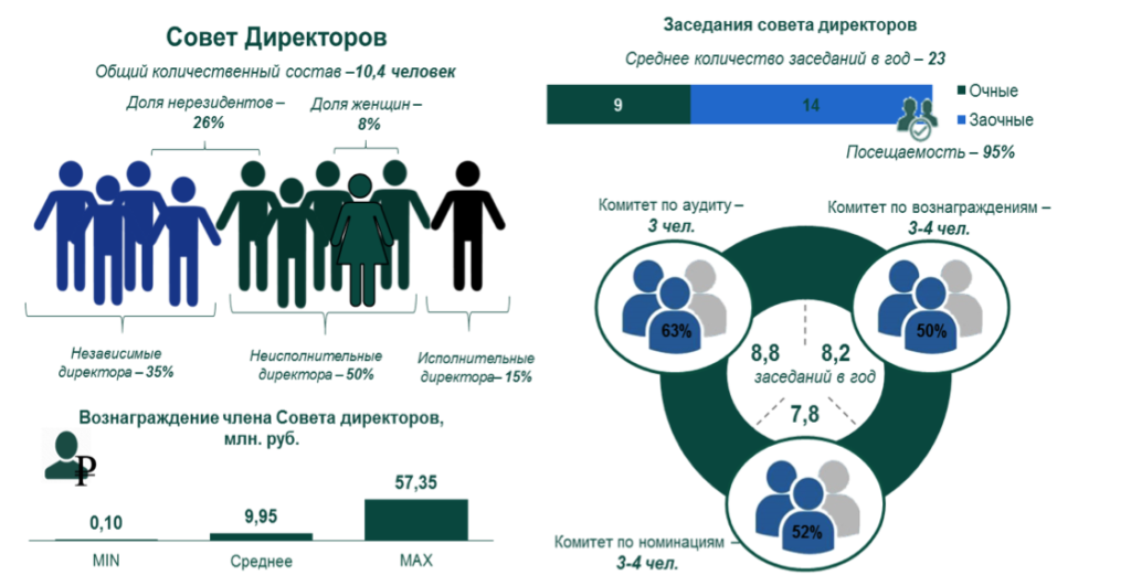 Результаты национальной